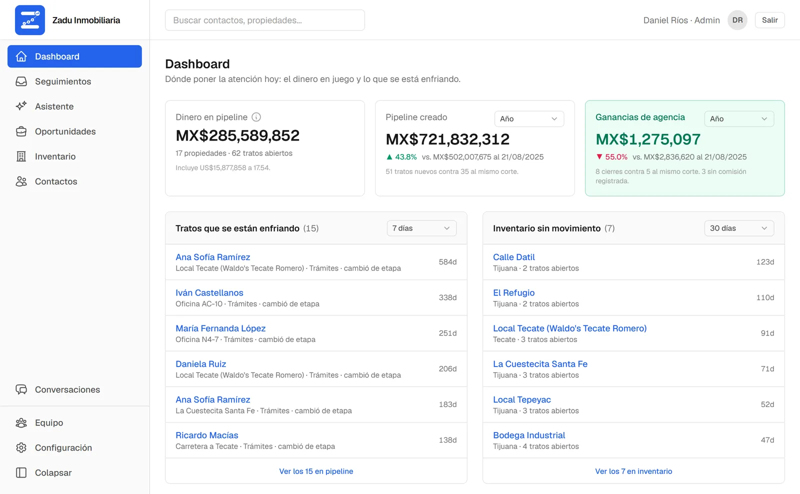 Dashboard de ZaduCRM: dinero en pipeline, pipeline creado y ganancias de la agencia, con las listas de tratos que se están enfriando e inventario sin movimiento